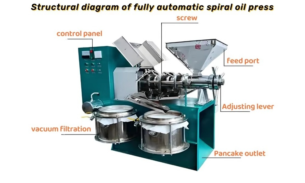 Commercial Integrated Oil Pres - Commercial Kitchen Youtube recension och pris